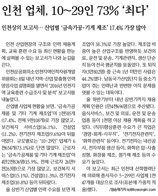 160909 (경인일보) 인천 업체 10~29인 73% 최다의 1번째 이미지